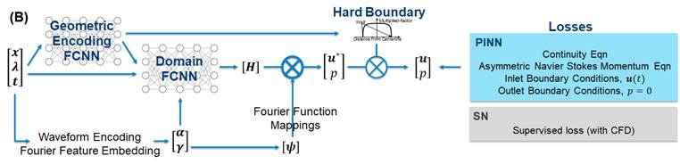 A diagram of a hard boundary

Description automatically generated